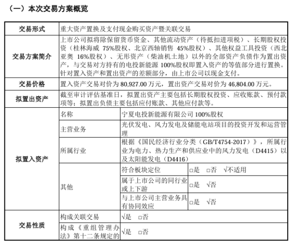股票配资一览表最新 “轴承第一股”*ST宝实换赛道置入新能源资产，公司扣非净利润连续17年亏损