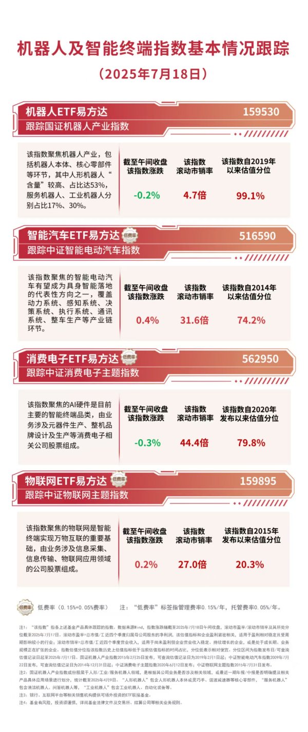 专业的股票配资门户网 机器人指数震荡调整, 机器人ETF易方达(159530)连续3日“吸金”